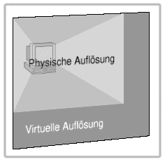 Virtuelle und physische Aufl&ouml;sung